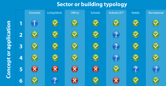Energyroof&reg; Applications matrix